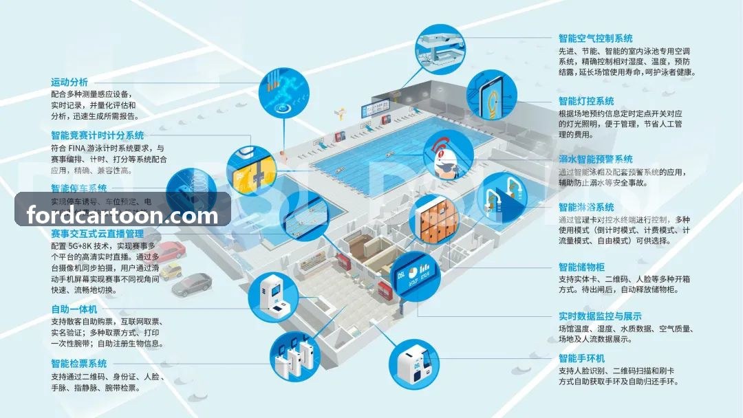 AIoT 智慧体测一体机硬件展示